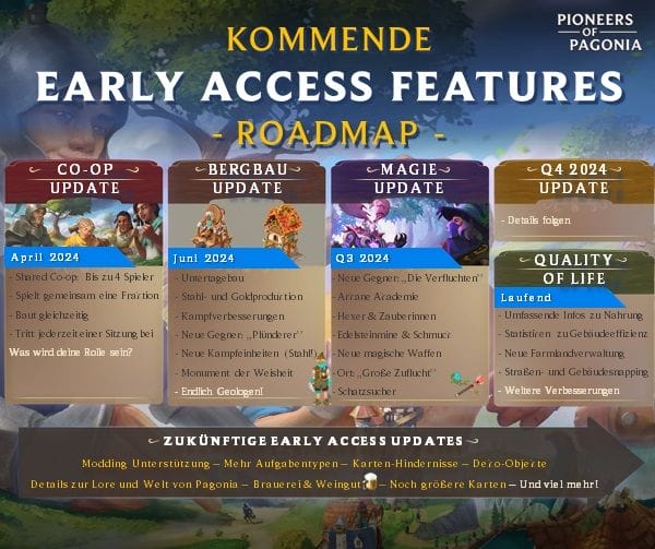Pioneers of Pagonia - Roadmap