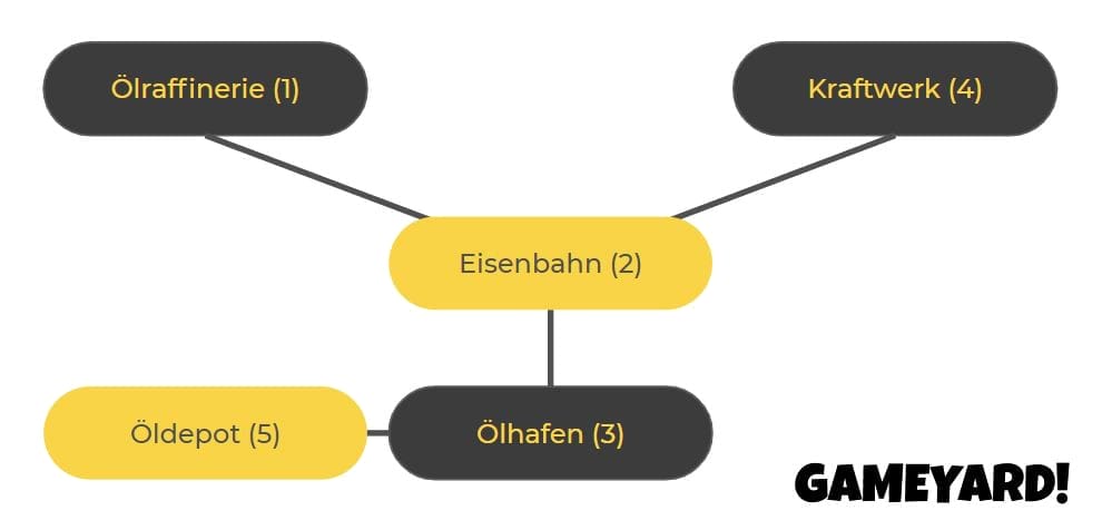 Anno 1800 Elektrizität Guide Infrastruktur